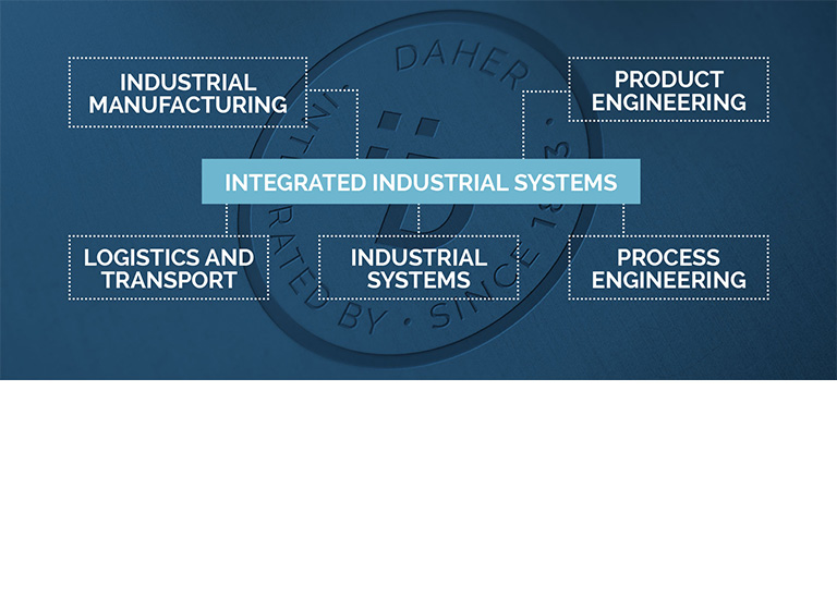 Integrated Industrial Systems