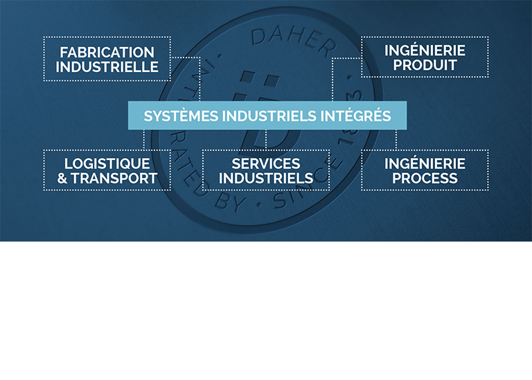 Integrated Industrial Systems